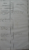10 haeuserliste 1860 mit ergaenzung abschrift 20131014 2002845268
