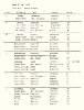 2 7 einwohnerliste 1812 abschrift inge kanefend 20131013 1587939930