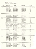 3 7 einwohnerliste 1812 abschrift inge kanefend 20131013 1416287021