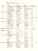 4 7 einwohnerliste 1812 abschrift inge kanefend 20131013 1912000039