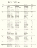5 7 einwohnerliste 1812 abschrift inge kanefend 20131013 2087913303