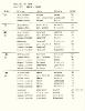 6 7 einwohnerliste 1812 abschrift inge kanefend 20131013 2070339953
