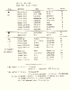 7 7 einwohnerliste 1812 abschrift inge kanefend 20131013 1251405364