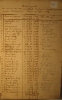j6 verteilerliste wartegeld 1898 99 20131029 1040973001
